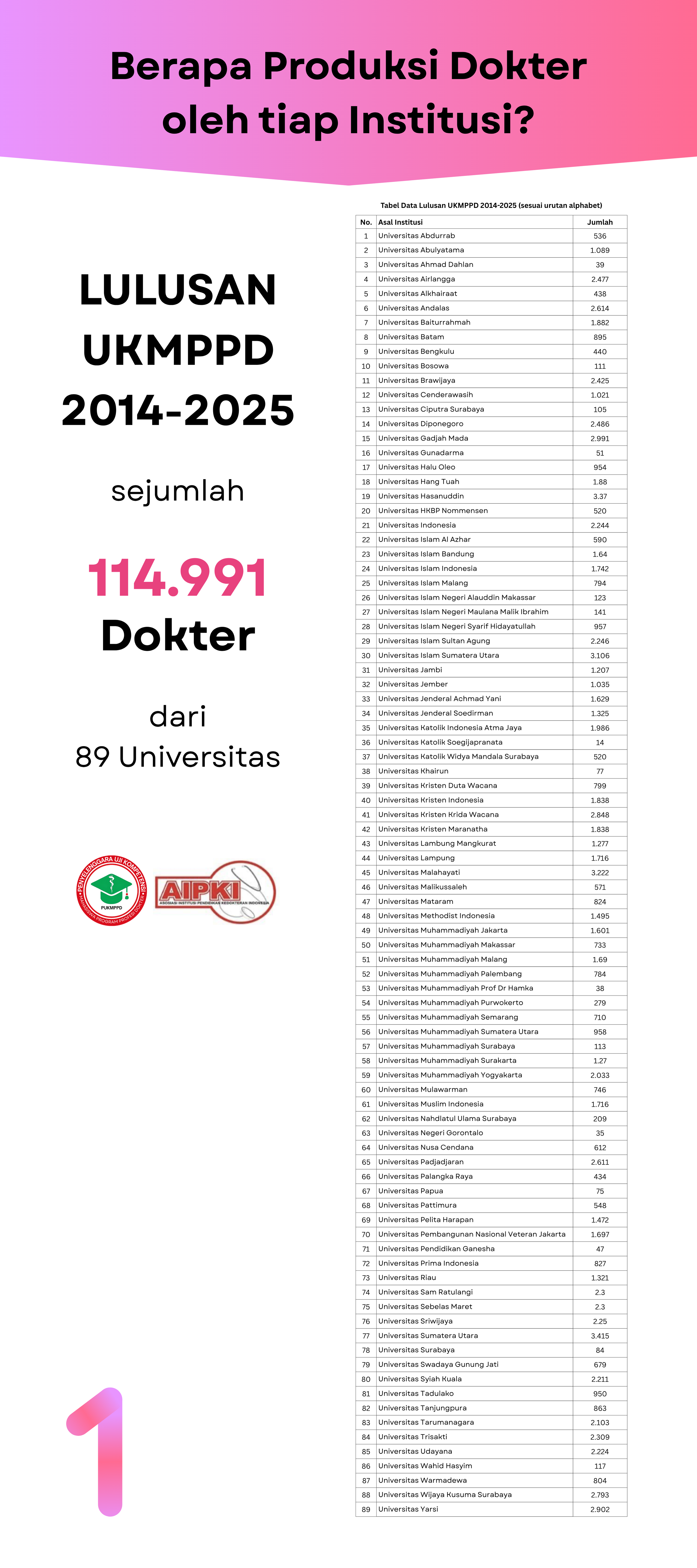 Kinerja Institusi Pendidikan Kedokteran